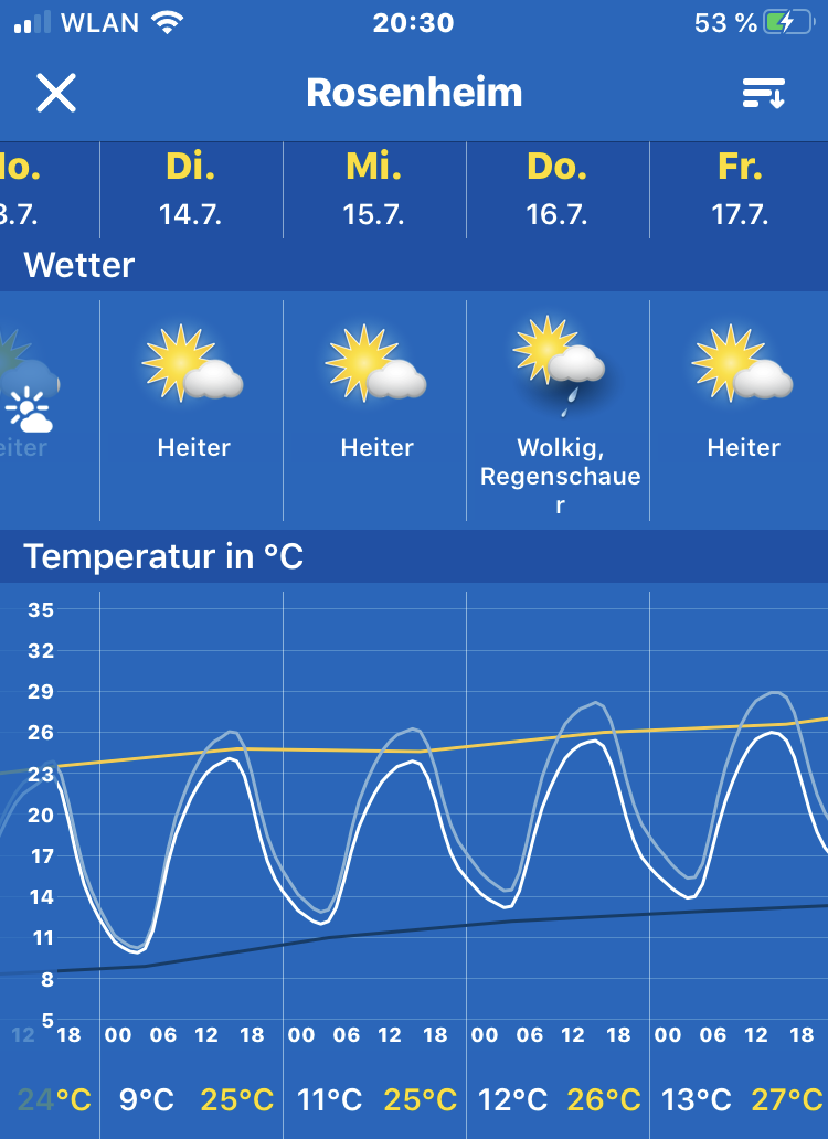 Das Wetter am 15.07.2020 sieht für den MG Stammtisch Chiemgau gut aus!